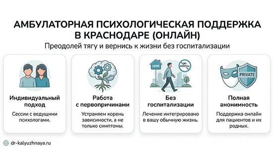 Инфографика об амбулаторной психологической поддержке онлайн в Прокопьевске. 4 ключевых преимущества: индивидуальный подход, работа с первопричинами, без госпитализации, полная анонимность.